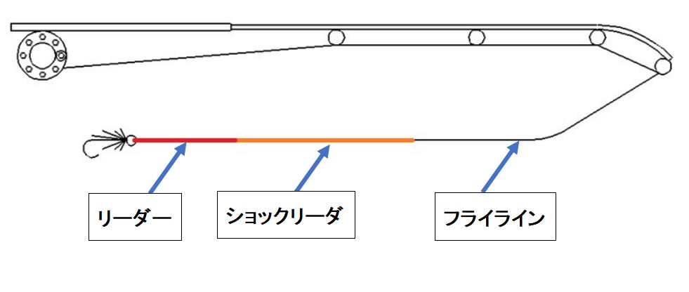 ショックりーだ